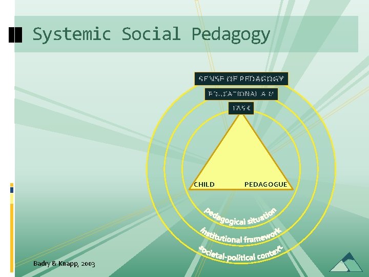 Systemic Social Pedagogy SENSE OF PEDAGOGY EDUCATIONAL AIM TASK CHILD Badry & Knapp, 2003