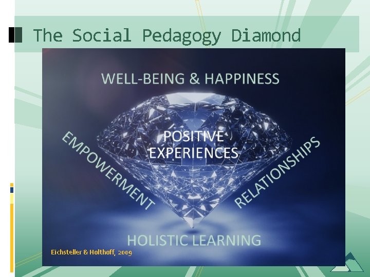 The Social Pedagogy Diamond Eichsteller & Holthoff, 2009 