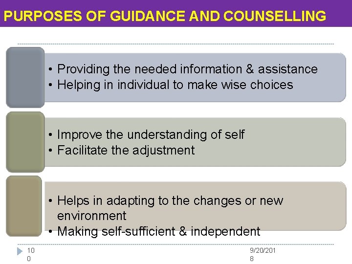 PURPOSES OF GUIDANCE AND COUNSELLING • Providing the needed information & assistance • Helping
