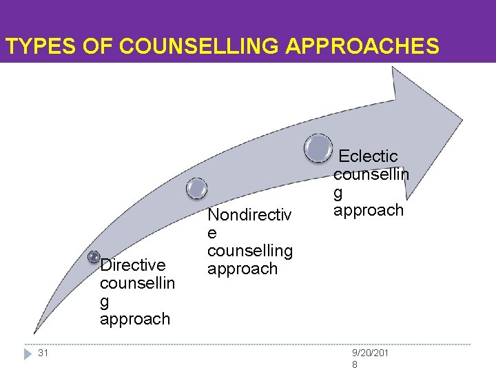 TYPES OF COUNSELLING APPROACHES Directive counsellin g approach 31 Nondirectiv e counselling approach Eclectic