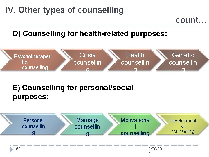 IV. Other types of counselling count… D) Counselling for health-related purposes: Psychotherapeu tic counselling
