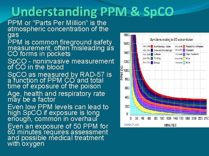 Understanding PPM & Sp. CO PPM or “Parts Per Million” is the atmospheric concentration