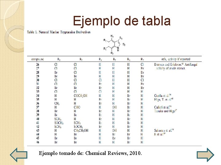Ejemplo de tabla Ejemplo tomado de: Chemical Reviews, 2010. 