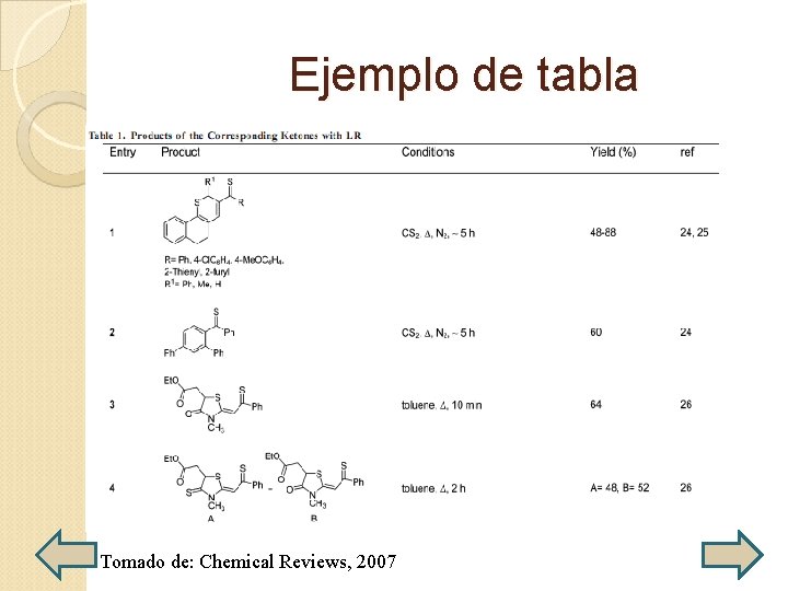 Ejemplo de tabla Tomado de: Chemical Reviews, 2007 