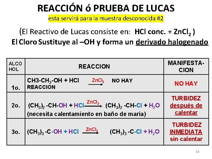REACCIÓN ó PRUEBA DE LUCAS esta servirá para la muestra desconocida #2 (El Reactivo