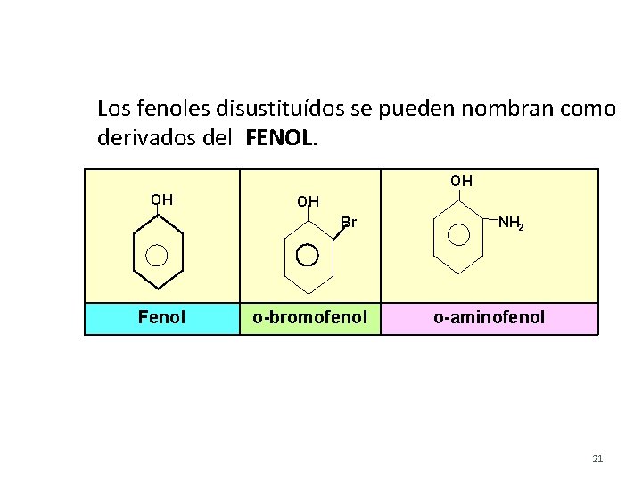 Los fenoles disustituídos se pueden nombran como derivados del FENOL. OH OH OH Br