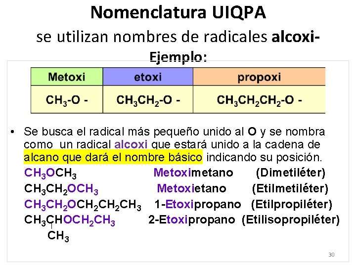 Nomenclatura UIQPA se utilizan nombres de radicales alcoxi. Ejemplo: • Se busca el radical