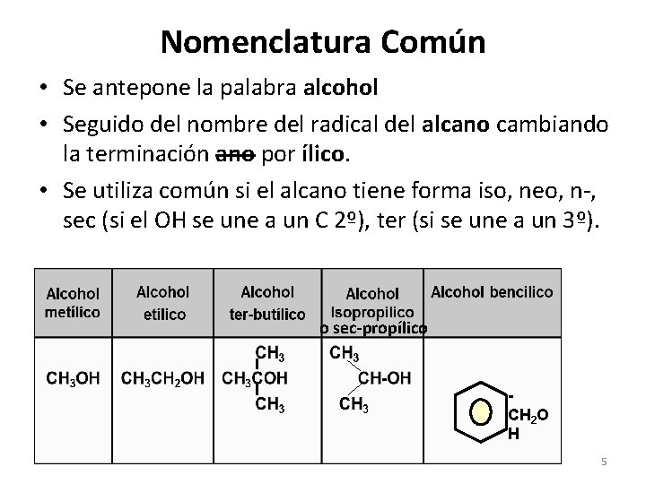 Nomenclatura Común • Se antepone la palabra alcohol • Seguido del nombre del radical