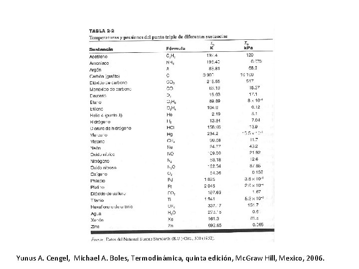 Yunus A. Cengel, Michael A. Boles, Termodinámica, quinta edición, Mc. Graw Hill, Mexico, 2006.