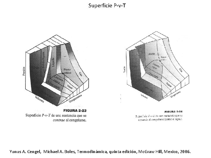 Superficie P-v-T Yunus A. Cengel, Michael A. Boles, Termodinámica, quinta edición, Mc. Graw Hill,