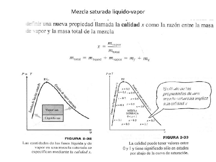 Mezcla saturada liquido-vapor 