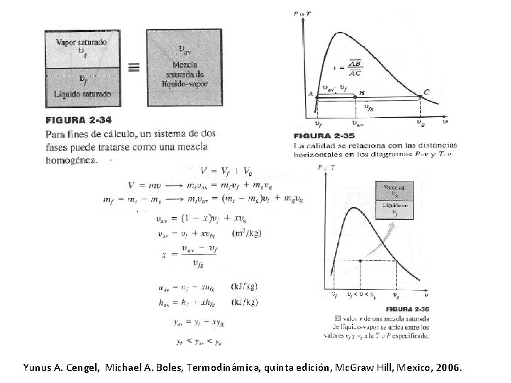 Yunus A. Cengel, Michael A. Boles, Termodinámica, quinta edición, Mc. Graw Hill, Mexico, 2006.