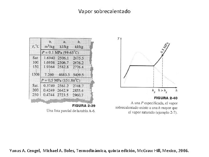 Vapor sobrecalentado Yunus A. Cengel, Michael A. Boles, Termodinámica, quinta edición, Mc. Graw Hill,