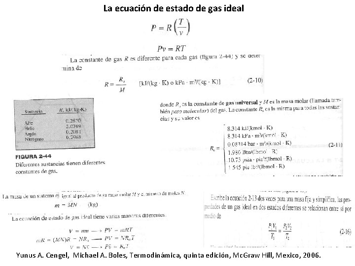 La ecuación de estado de gas ideal Yunus A. Cengel, Michael A. Boles, Termodinámica,
