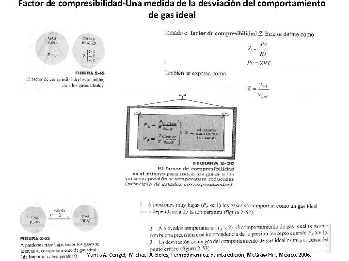 Factor de compresibilidad-Una medida de la desviación del comportamiento de gas ideal Yunus A.
