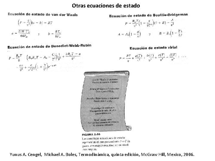 Otras ecuaciones de estado Yunus A. Cengel, Michael A. Boles, Termodinámica, quinta edición, Mc.