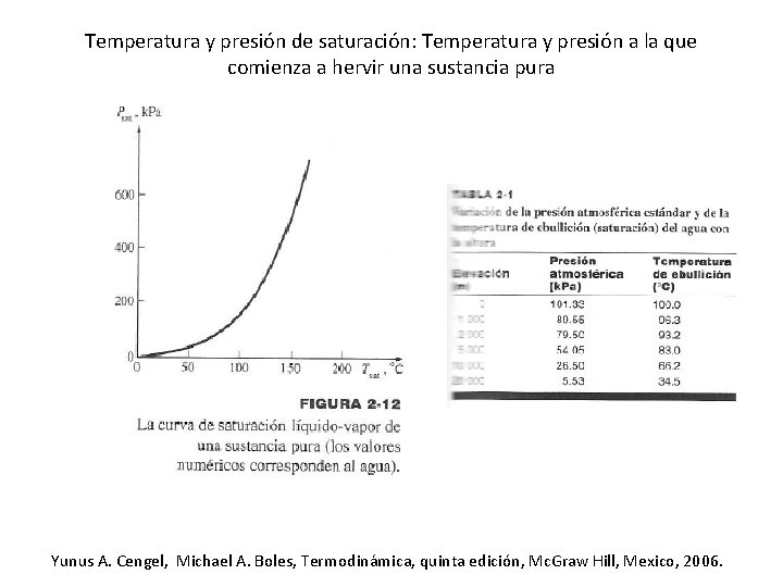 Temperatura y presión de saturación: Temperatura y presión a la que comienza a hervir