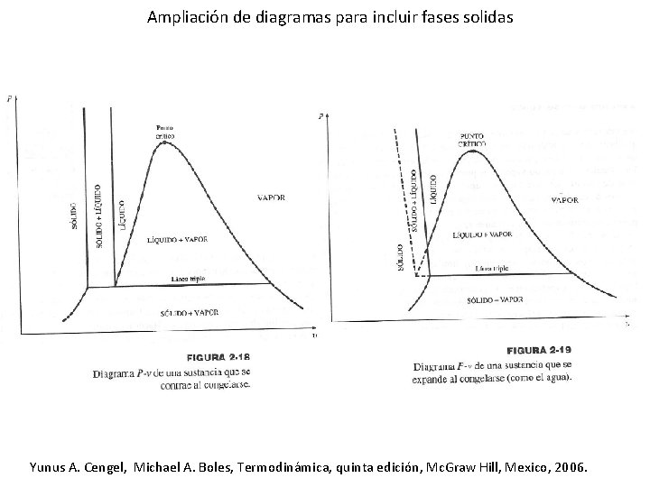 Ampliación de diagramas para incluir fases solidas Yunus A. Cengel, Michael A. Boles, Termodinámica,