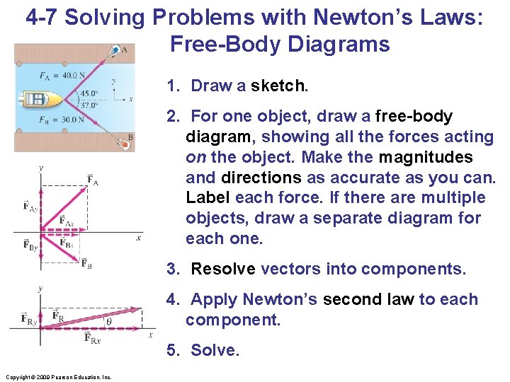 4 -7 Solving Problems with Newton’s Laws: Free-Body Diagrams 1. Draw a sketch. 2.