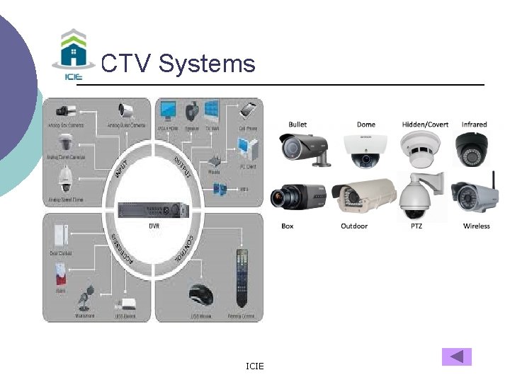 CCTV Systems ICIE 