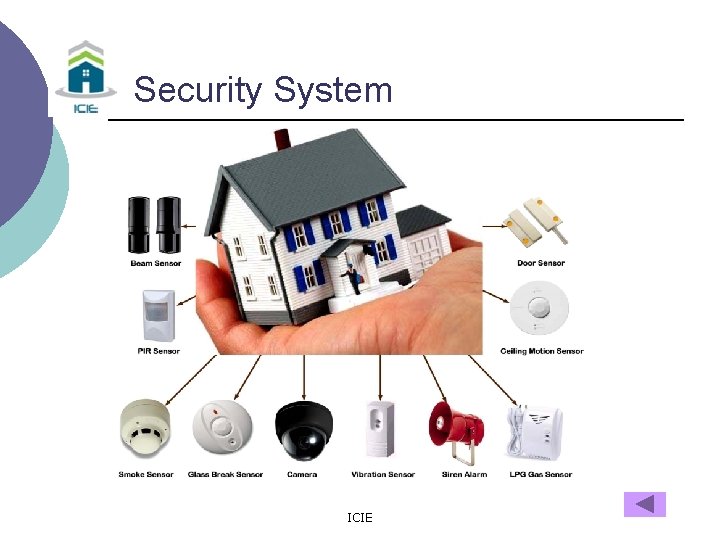 Security System ICIE 