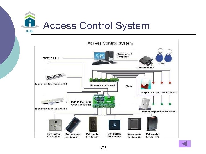 Access Control System ICIE 