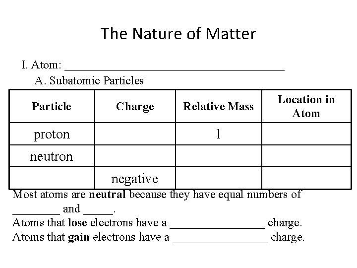 The Nature of Matter I. Atom: ___________________ A. Subatomic Particles Particle Charge proton Relative