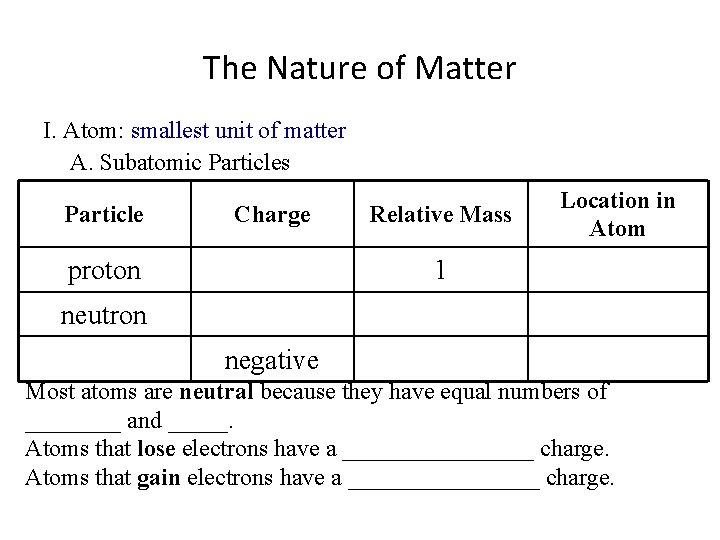 The Nature of Matter I. Atom: smallest unit of matter A. Subatomic Particles Particle