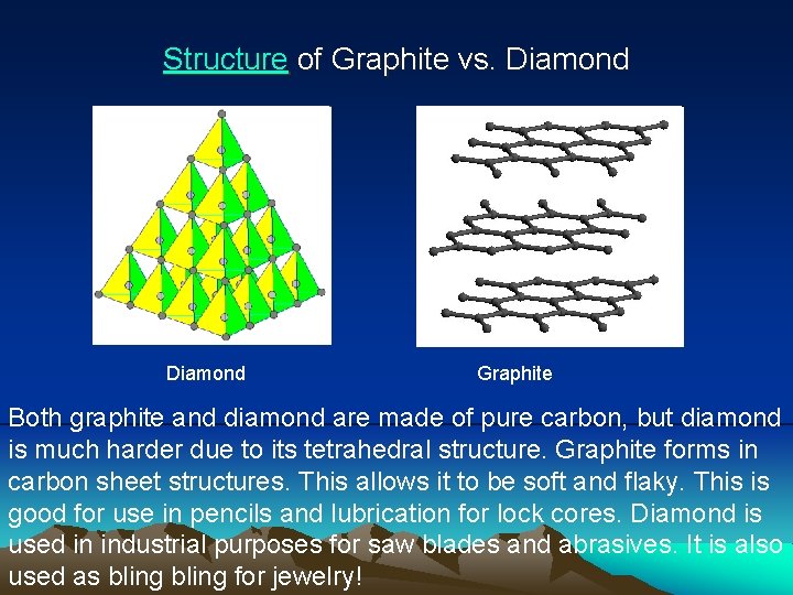 Structure of Graphite vs. Diamond Graphite Both graphite and diamond are made of pure