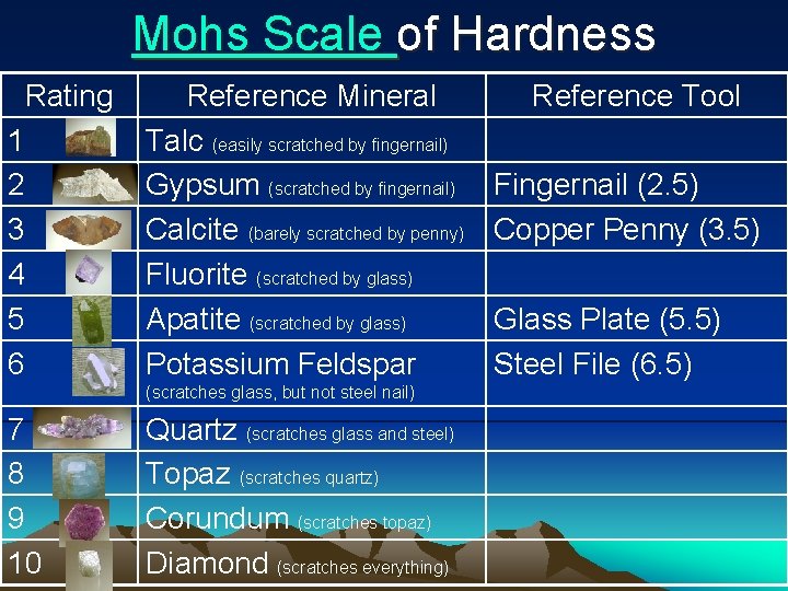 Mohs Scale of Hardness Rating 1 2 3 4 5 6 Reference Mineral Talc