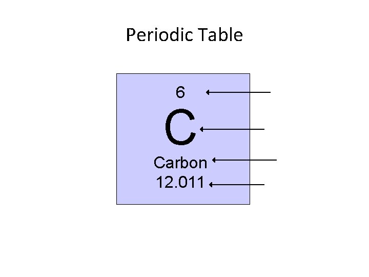 Periodic Table 6 C Carbon 12. 011 