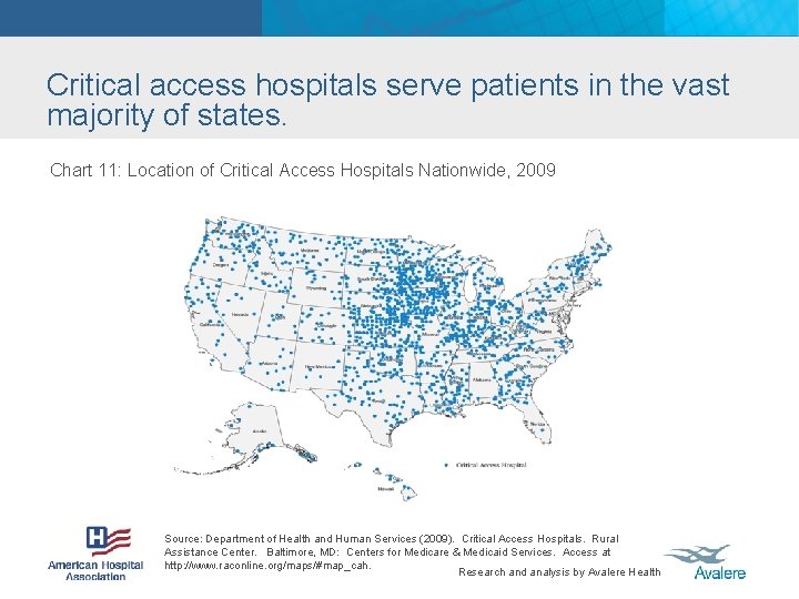 Critical access hospitals serve patients in the vast majority of states. Chart 11: Location