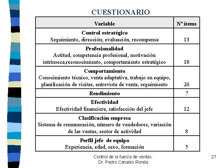 CUESTIONARIO Variable Nº ítems Control estratégico Seguimiento, dirección, evaluación, recompensa 13 Profesionalidad Actitud, competencia CUESTIONARIO Variable Nº ítems Control estratégico Seguimiento, dirección, evaluación, recompensa 13 Profesionalidad Actitud, competencia