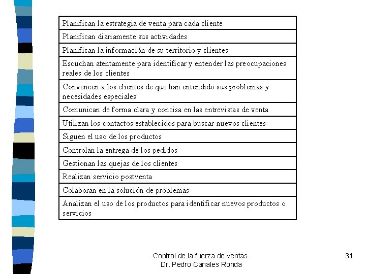 Planifican la estrategia de venta para cada cliente Planifican diariamente sus actividades Planifican la Planifican la estrategia de venta para cada cliente Planifican diariamente sus actividades Planifican la