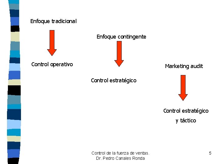Enfoque tradicional Enfoque contingente Control operativo Marketing audit Control estratégico y táctico Control de Enfoque tradicional Enfoque contingente Control operativo Marketing audit Control estratégico y táctico Control de