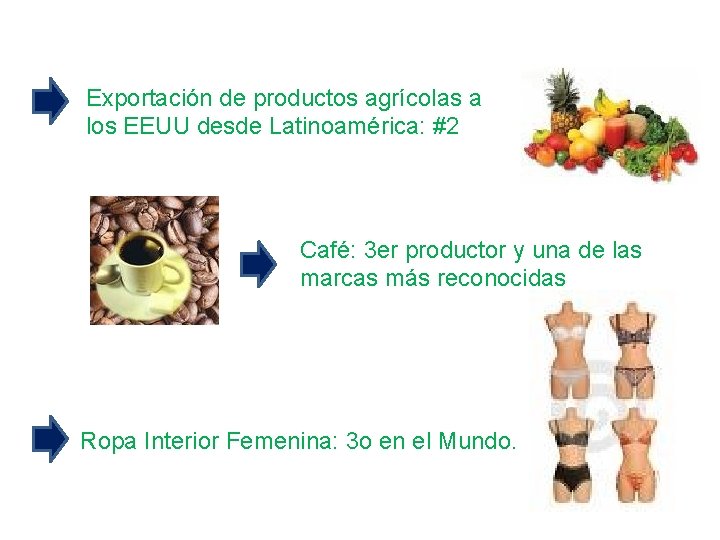 Exportación de productos agrícolas a los EEUU desde Latinoamérica: #2 Café: 3 er productor