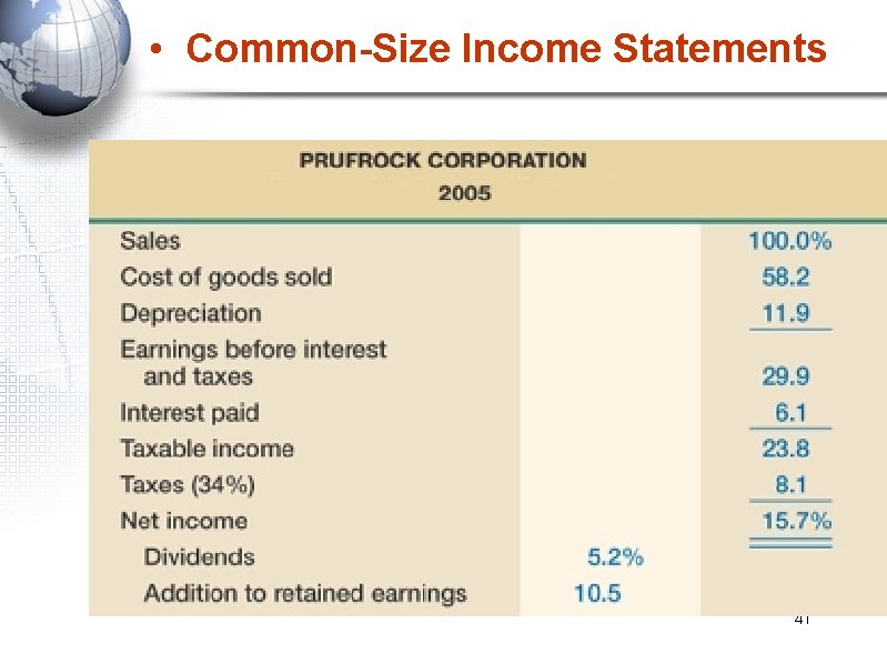  • Common-Size Income Statements 41 