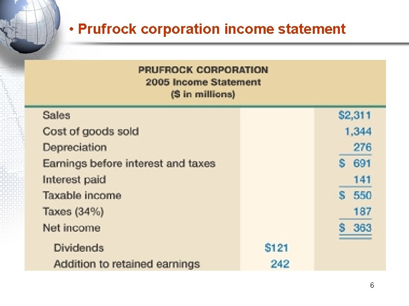  • Prufrock corporation income statement 6 