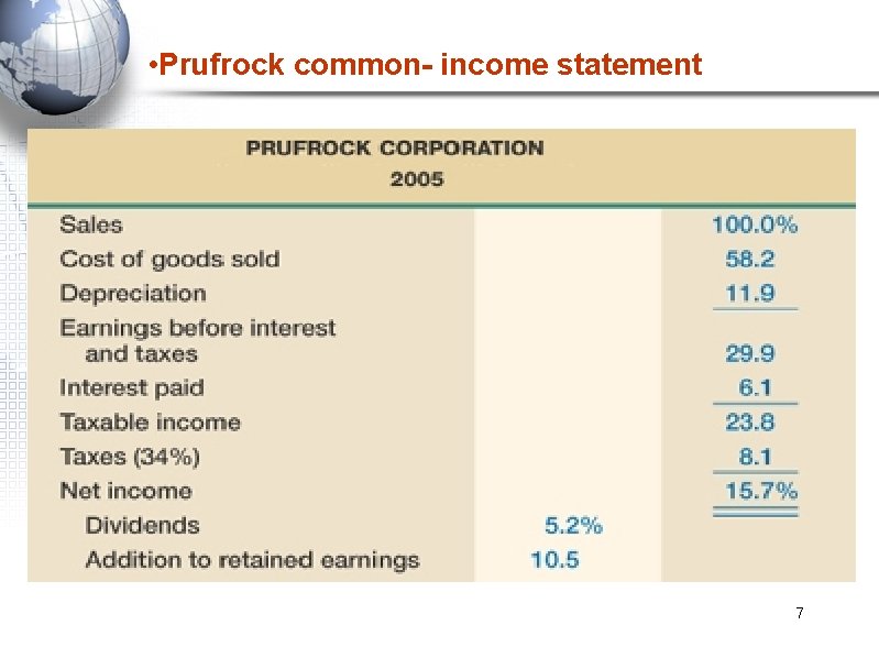  • Prufrock common- income statement 7 