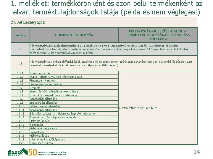 1. melléklet: termékkörönként és azon belül termékenként az elvárt terméktulajdonságok listája (példa és nem