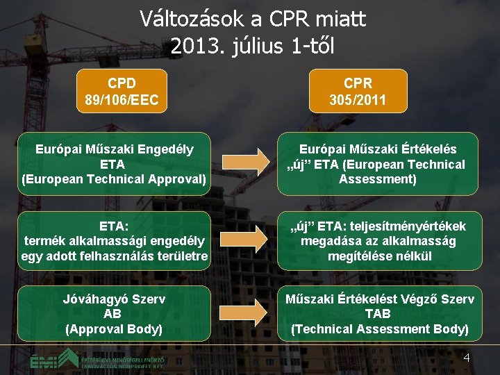 Változások a CPR miatt 2013. július 1 -től CPD 89/106/EEC CPR 305/2011 Európai Műszaki