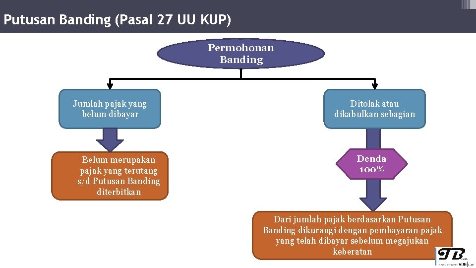 Keberatan Dan Banding Pajak Undangundang Nomor 14 Tahun