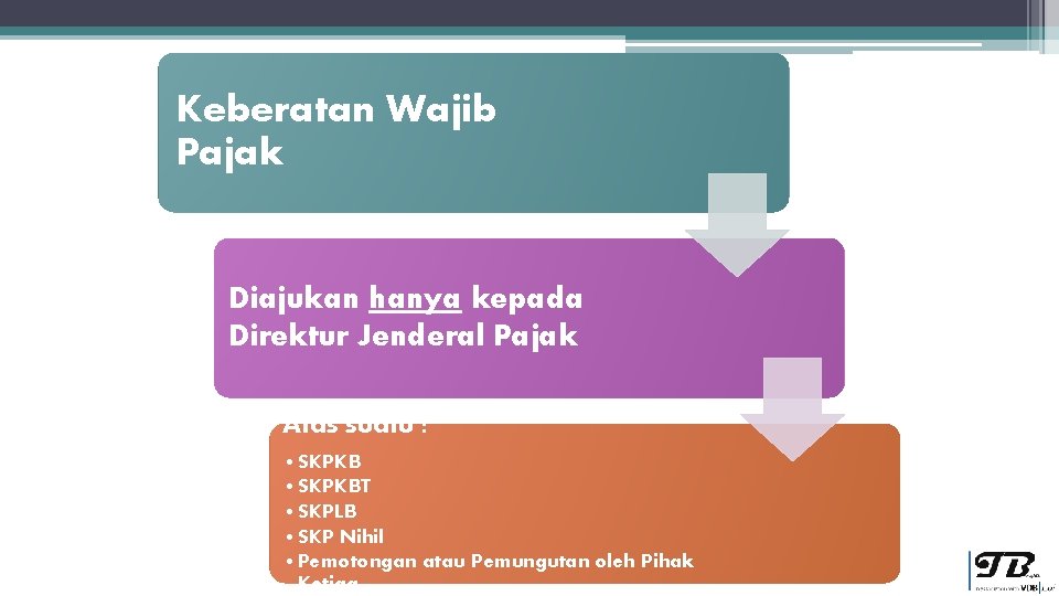 Keberatan Dan Banding Pajak Undangundang Nomor 14 Tahun
