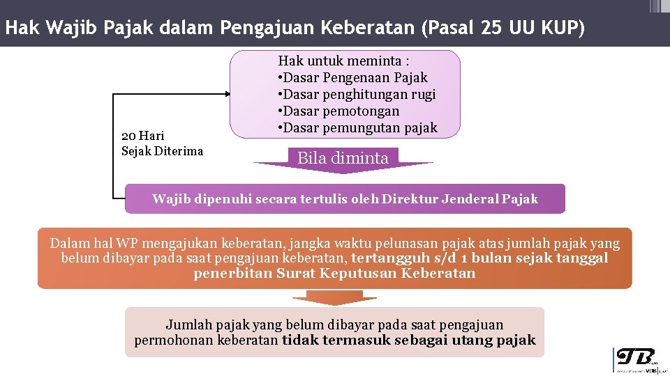 Keberatan Dan Banding Pajak Undangundang Nomor 14 Tahun