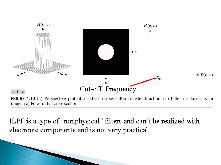 Cut-off Frequency ILPF is a type of “nonphysical” filters and can’t be realized with