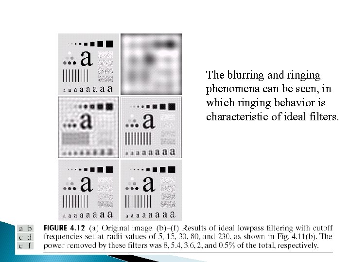 The blurring and ringing phenomena can be seen, in which ringing behavior is characteristic