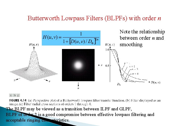 Butterworth Lowpass Filters (BLPFs) with order n Note the relationship between order n and