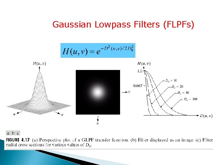 Gaussian Lowpass Filters (FLPFs) 