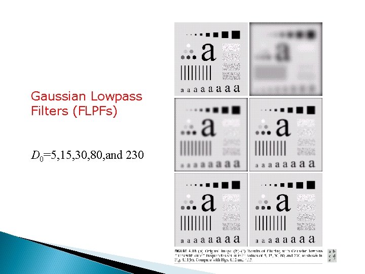 Gaussian Lowpass Filters (FLPFs) D 0=5, 15, 30, 80, and 230 