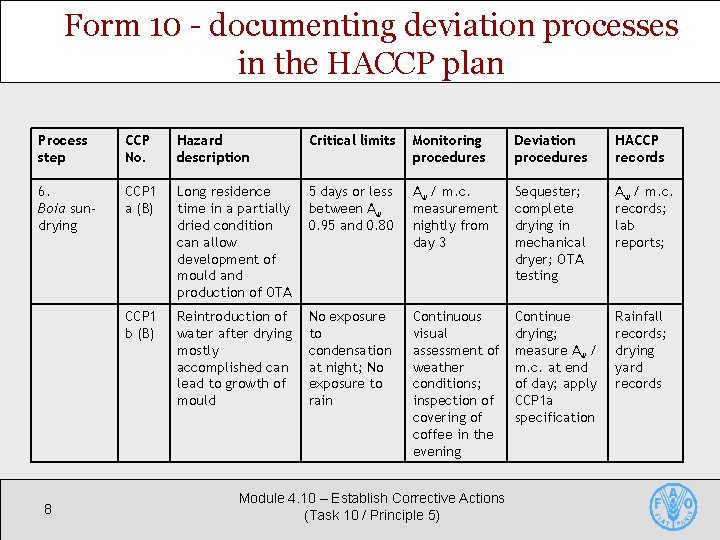 Form 10 - documenting deviation processes in the HACCP plan Process step CCP No.